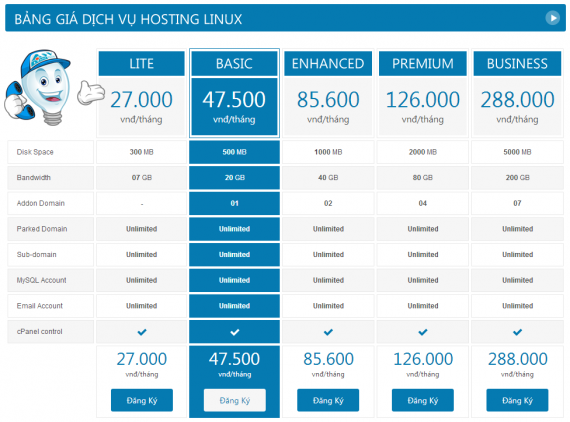 Bảng giá hosting tại Hostvn.net