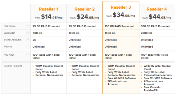 namecheap reseller hosting