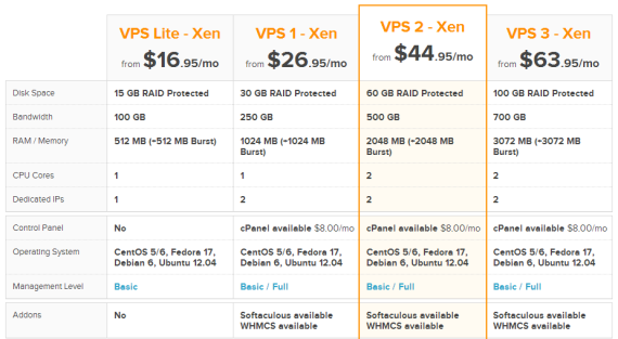 namecheap vps