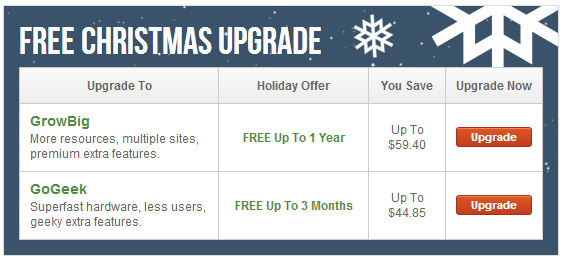 siteground free christmas upgrade