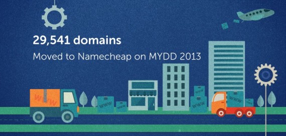 namecheap move your domain day
