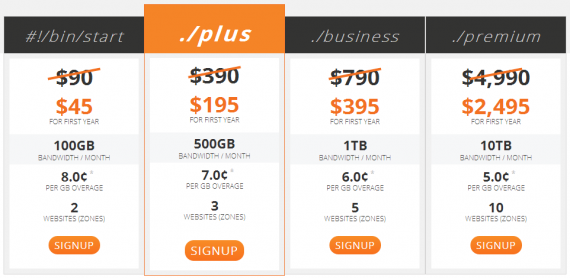 MaxCDN MarchMadness Price