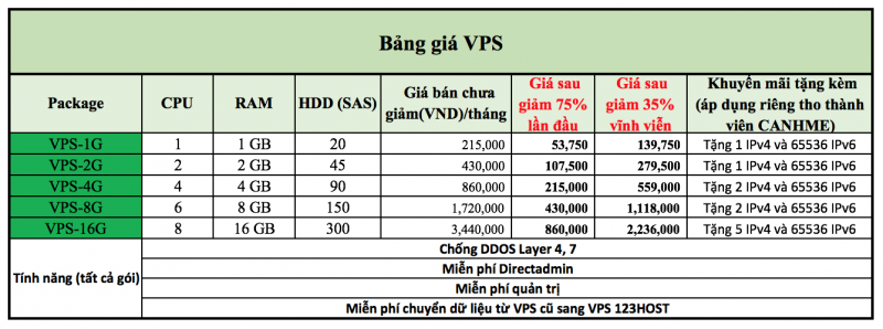 bang-gia-vps-123host